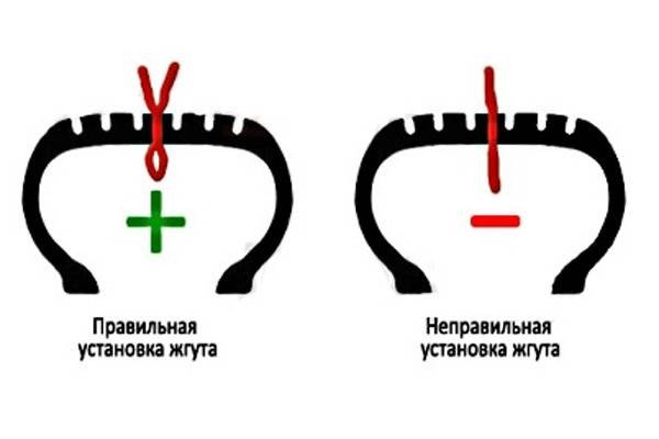 Набор для ремонта бескамерных шин  как &laquo;врачевать&raquo; проколы?