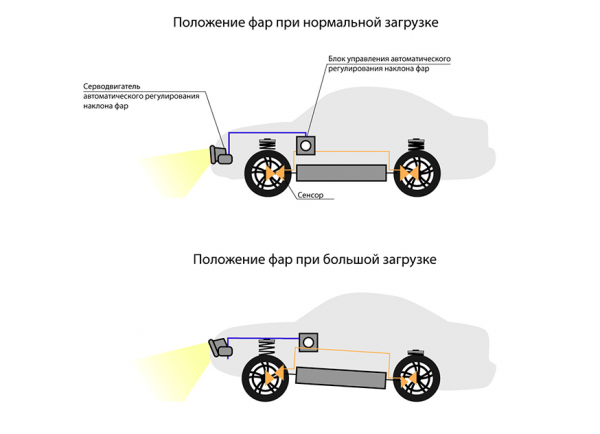 Светить, а не слепить: что ломается в корректоре фар и почему многие его не чинят