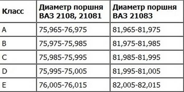Что нужно знать о поршневых кольцах ВАЗ Что нужно знать о поршневых кольцах ВАЗ