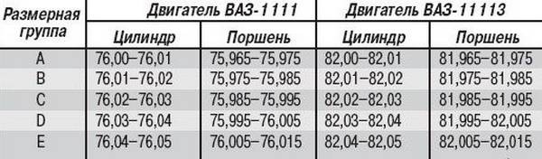 Что нужно знать о поршневых кольцах ВАЗ Что нужно знать о поршневых кольцах ВАЗ