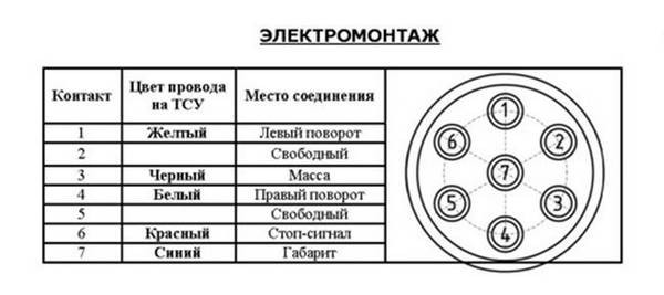 Как установить фаркоп на ВАЗ 2114 Как установить фаркоп на ВАЗ 2114