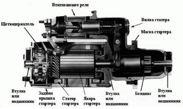 Стартер авто ВАЗ 2108 ремонтируем своими руками Стартер авто ВАЗ 2108 ремонтируем своими руками
