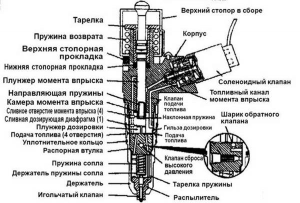 Система впрыска насос-форсунками дизельных двигателей Система впрыска насос-форсунками дизельных двигателей