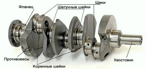 Работа коленчатого вала ДВС Работа коленчатого вала ДВС