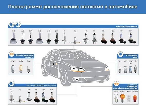 Существуют ли хорошие диодные лампы h7 в ближний свет