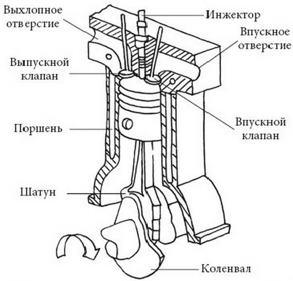 Устройство и конструктивные особенности дизельного двигателя Устройство и конструктивные особенности дизельного двигателя