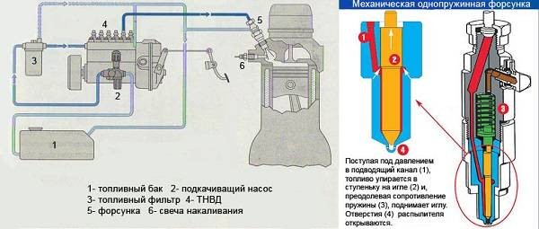 Устройство и конструктивные особенности дизельного двигателя Устройство и конструктивные особенности дизельного двигателя