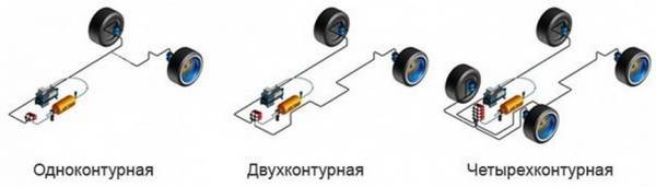 Устройство пневмоподвески