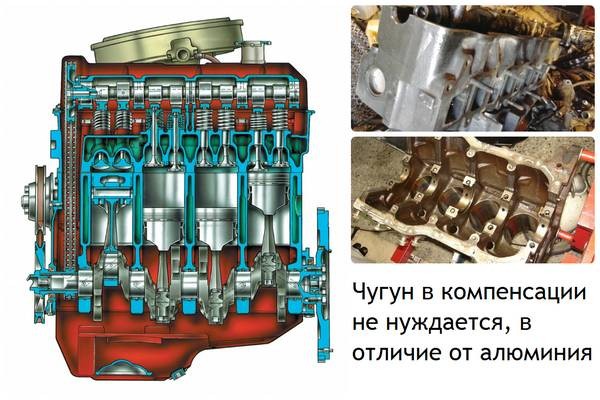 Зачем в чугунном двигателе нужны гидрокомпенсаторы? Зачем в чугунном двигателе нужны гидрокомпенсаторы?