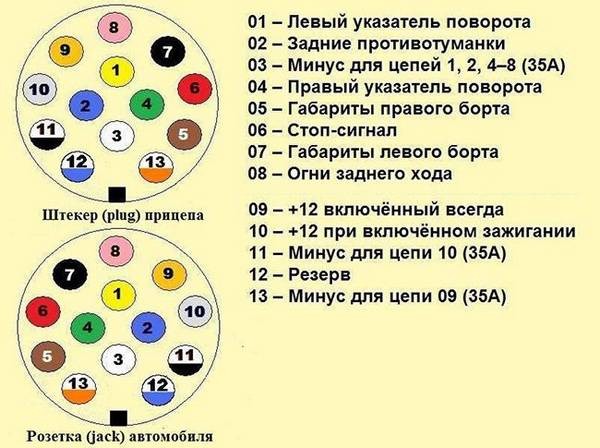 Для чего нужен фаркоп на авто Для чего нужен фаркоп на авто