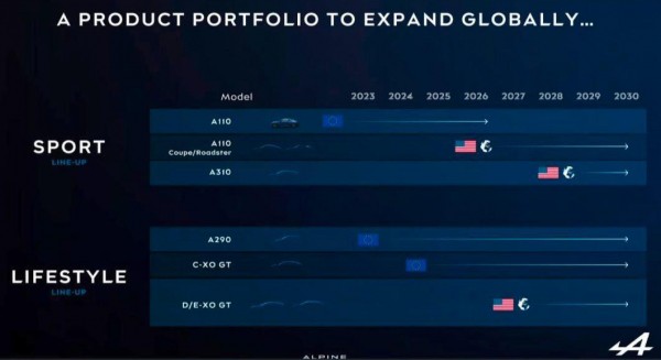 Под маркой Alpine выйдет семь новых моделей