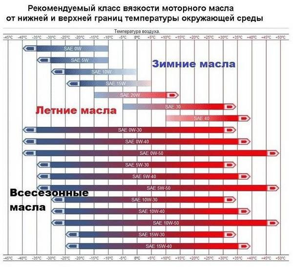 Оригинальное масло для дизельных двигателей с турбонаддувом