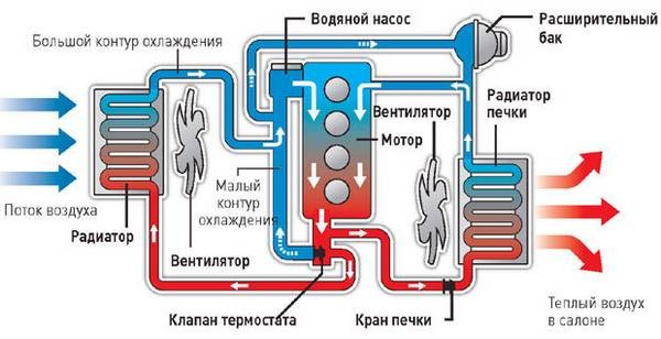 Тосол или антифриз решаем дилемму миллионов автомобилистов Тосол или антифриз решаем дилемму миллионов автомобилистов