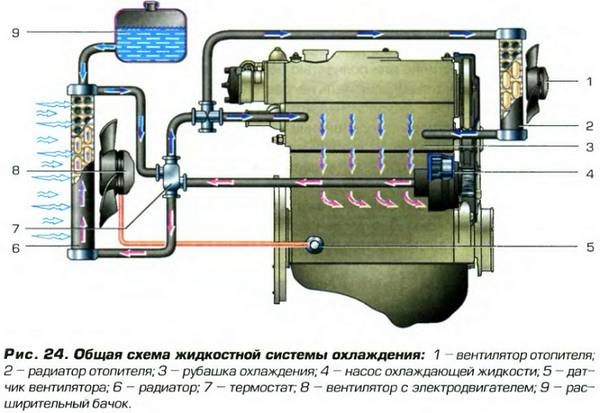 Как самостоятельно устранить течь в радиаторе