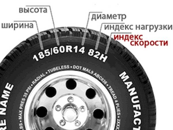 Индекс скорости шин: расшифровка маркировки