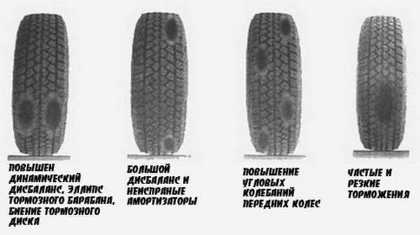 Как определить износ покрышек