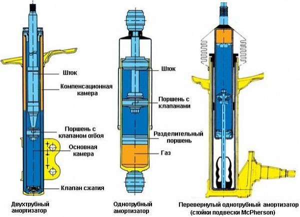Как прокачать амортизаторы?