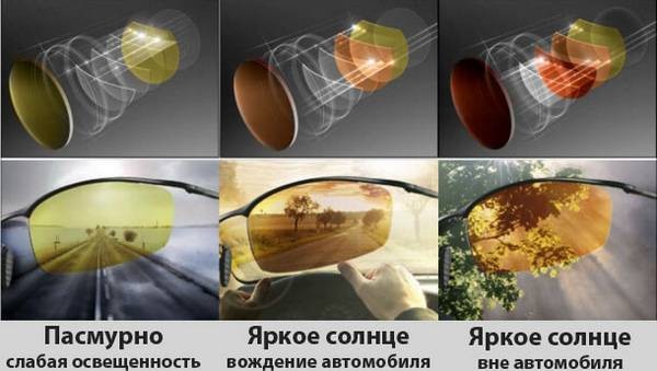 Поляризационные очки для водителя: как выбрать?