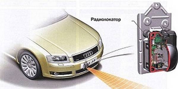 Адаптивный круиз контроль автомобиля