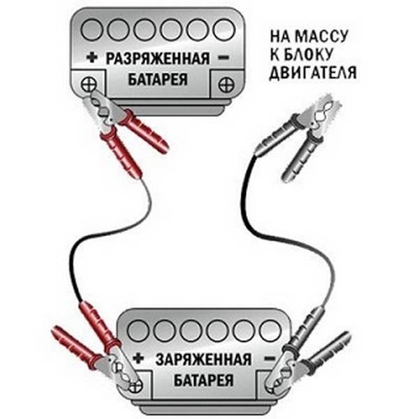 Как правильно прикурить от другого автомобиля когда сел аккумулятор?