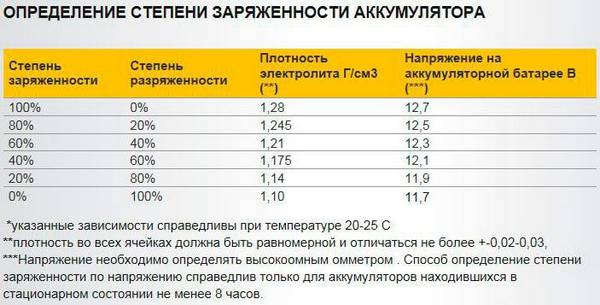Нужно ли заряжать новый аккумулятор для автомобиля Нужно ли заряжать новый аккумулятор для автомобиля