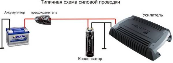 Пошаговое подключение усилителя к магнитоле своими руками Пошаговое подключение усилителя к магнитоле своими руками