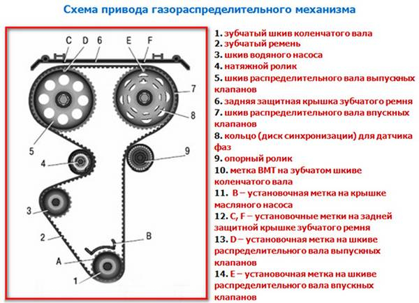 Самостоятельная диагностика и замена помпы на автомобиле ВАЗ 2114