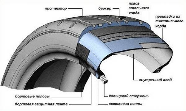 Шиномонтаж своими руками Шиномонтаж своими руками