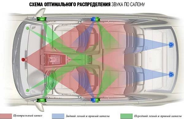 Установка сабвуфера своими руками