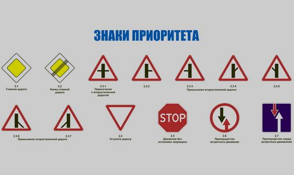 Запрещающие знаки дорожного движения как перестать грубо нарушать? Запрещающие знаки дорожного движения как перестать грубо нарушать?